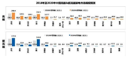 新中产崛起重塑高端家电格局 从功能消费到品质生活转型